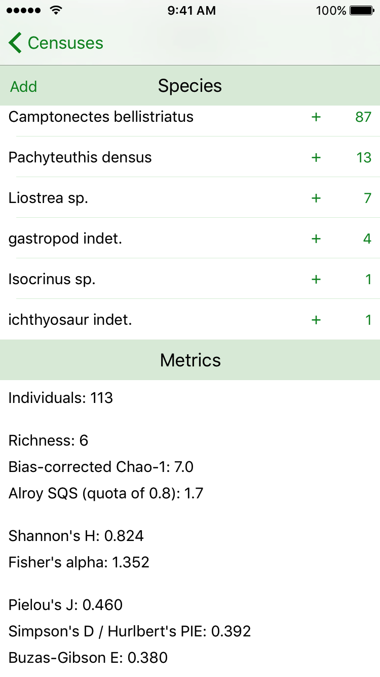Taxon Metrics